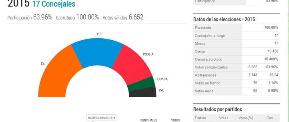 2015resultadosmuncipales.jpg